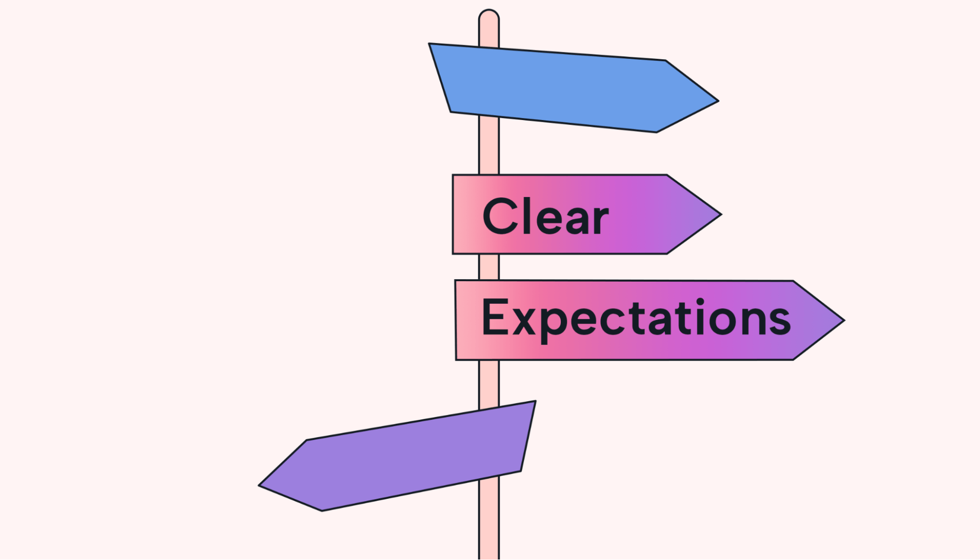 Direction sign board that reads clear expectations