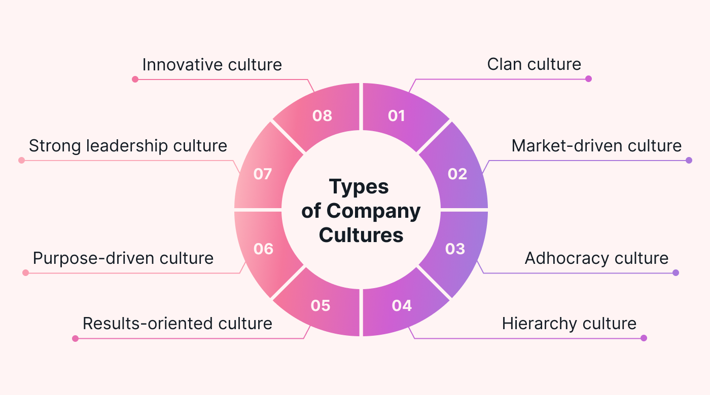 8 types of company cultures