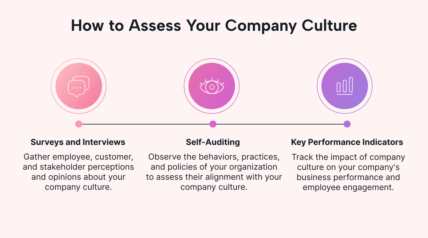 How to assess your company culture