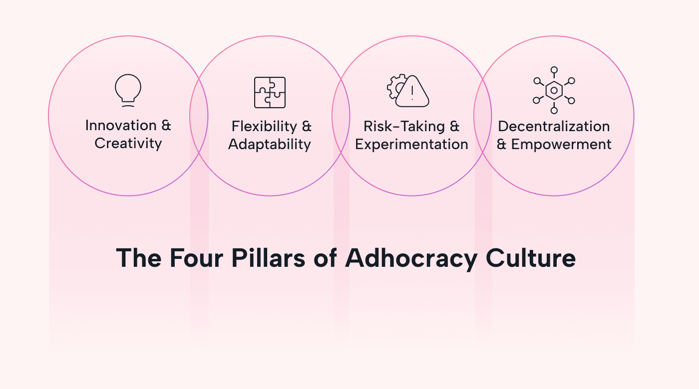 4 pillars that make up adhocracy culture
