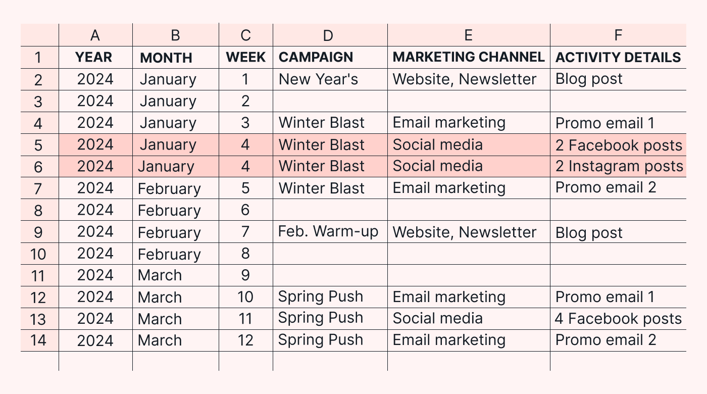 Spreadsheet columns for campaign details