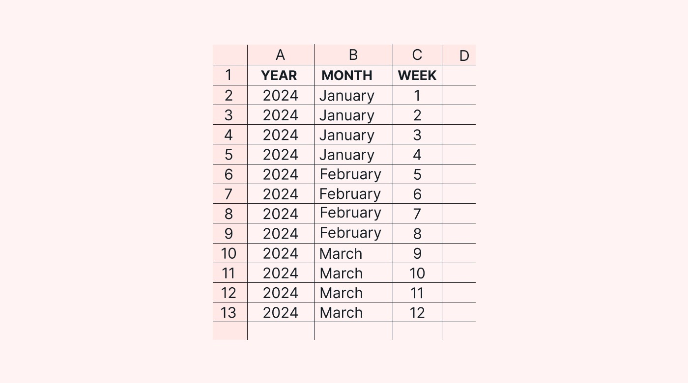 Spreadsheet columns for year, month, and week