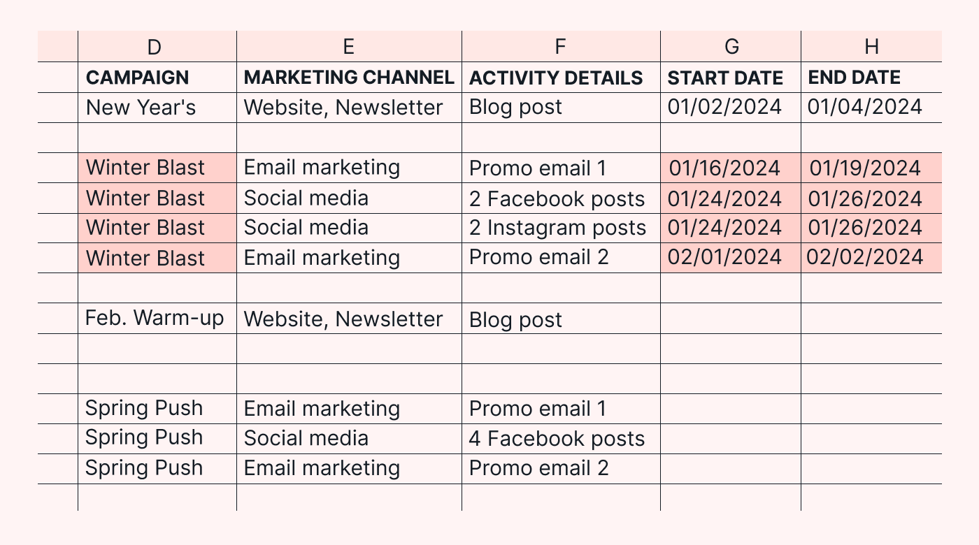 Spreadsheet columns for campaign dates