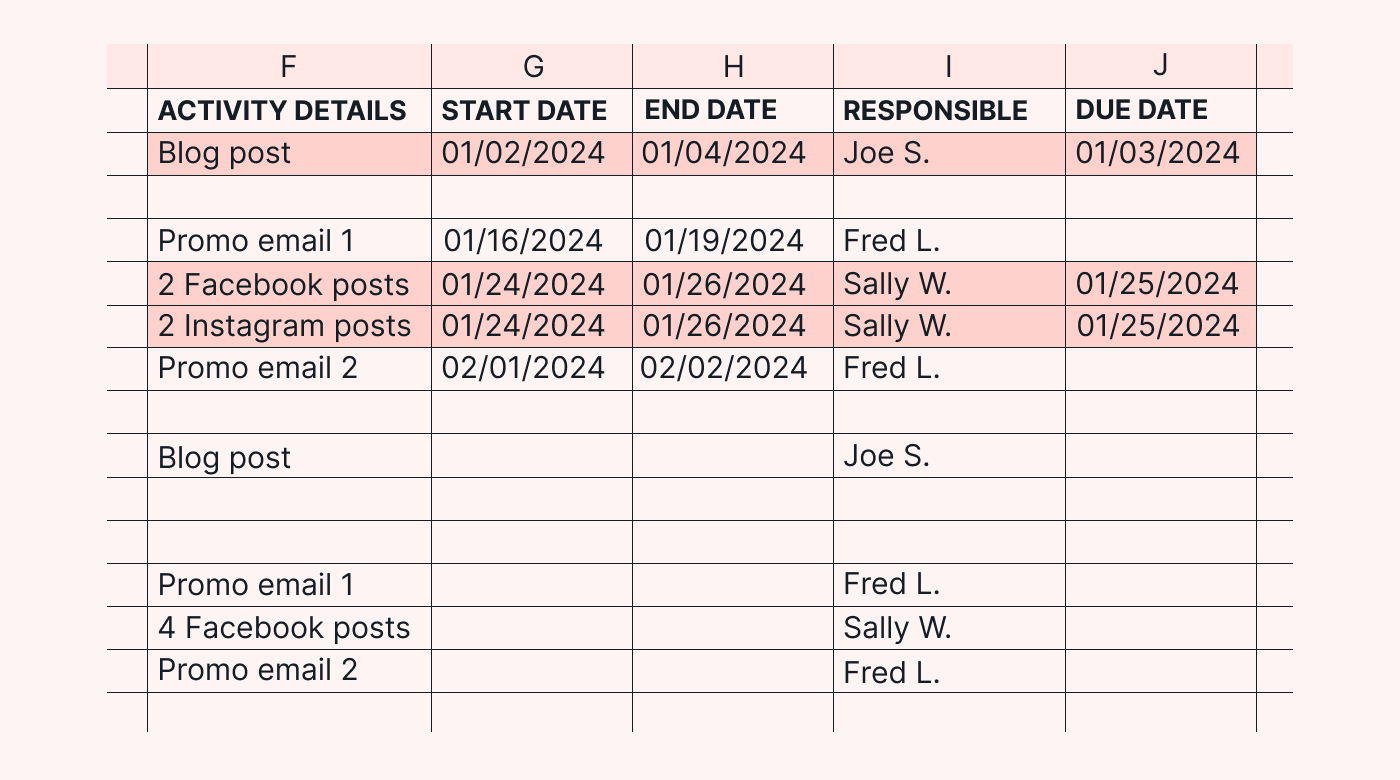 Spreadsheet columns for task assignments