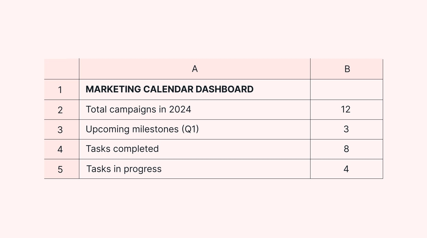 Spreadsheet dashboard for marketing campaigns
