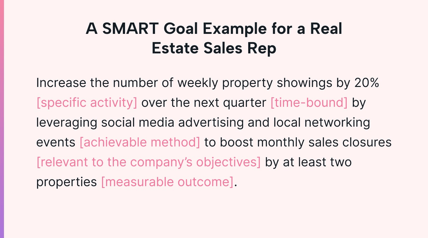 Example of a SMART goal