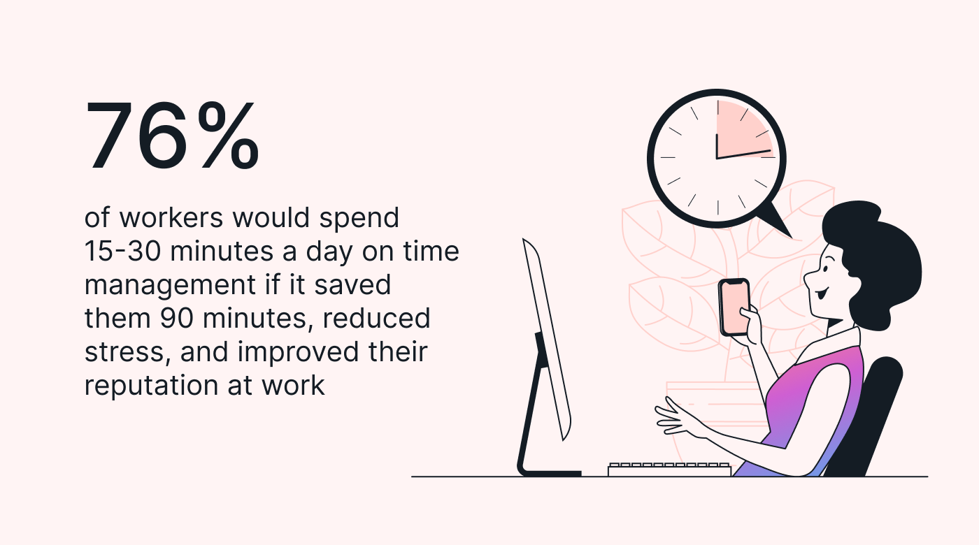 Time management tactics statistics