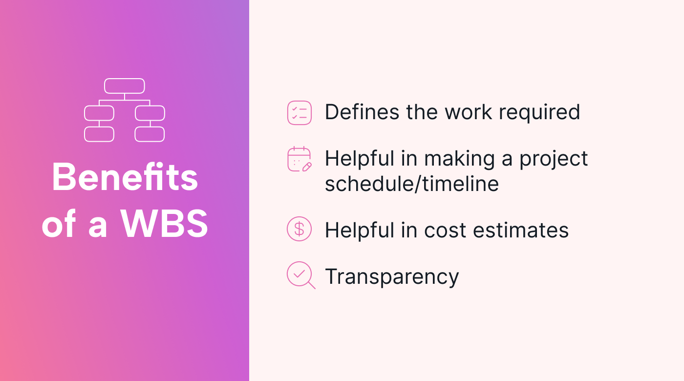 A list of the benefits of a WBS