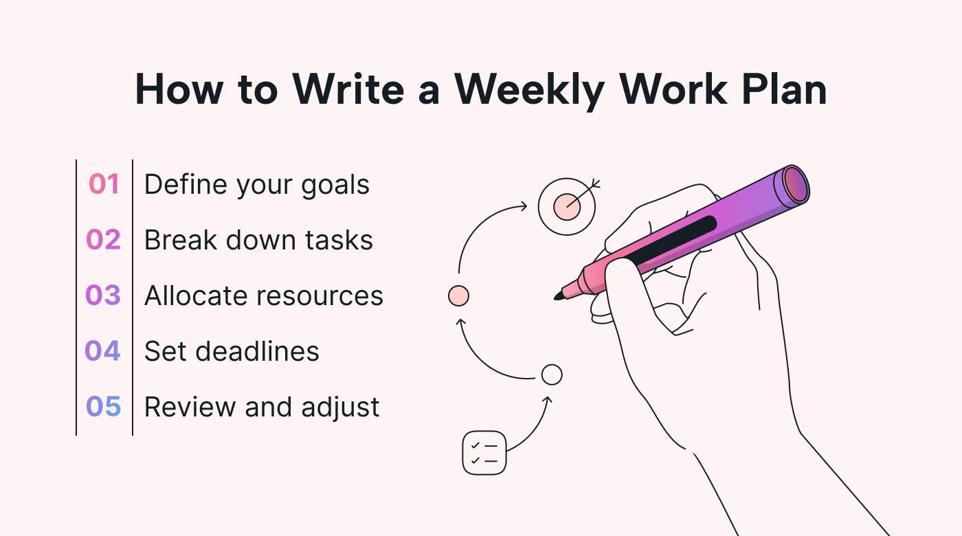 Steps to write a weekly work plan