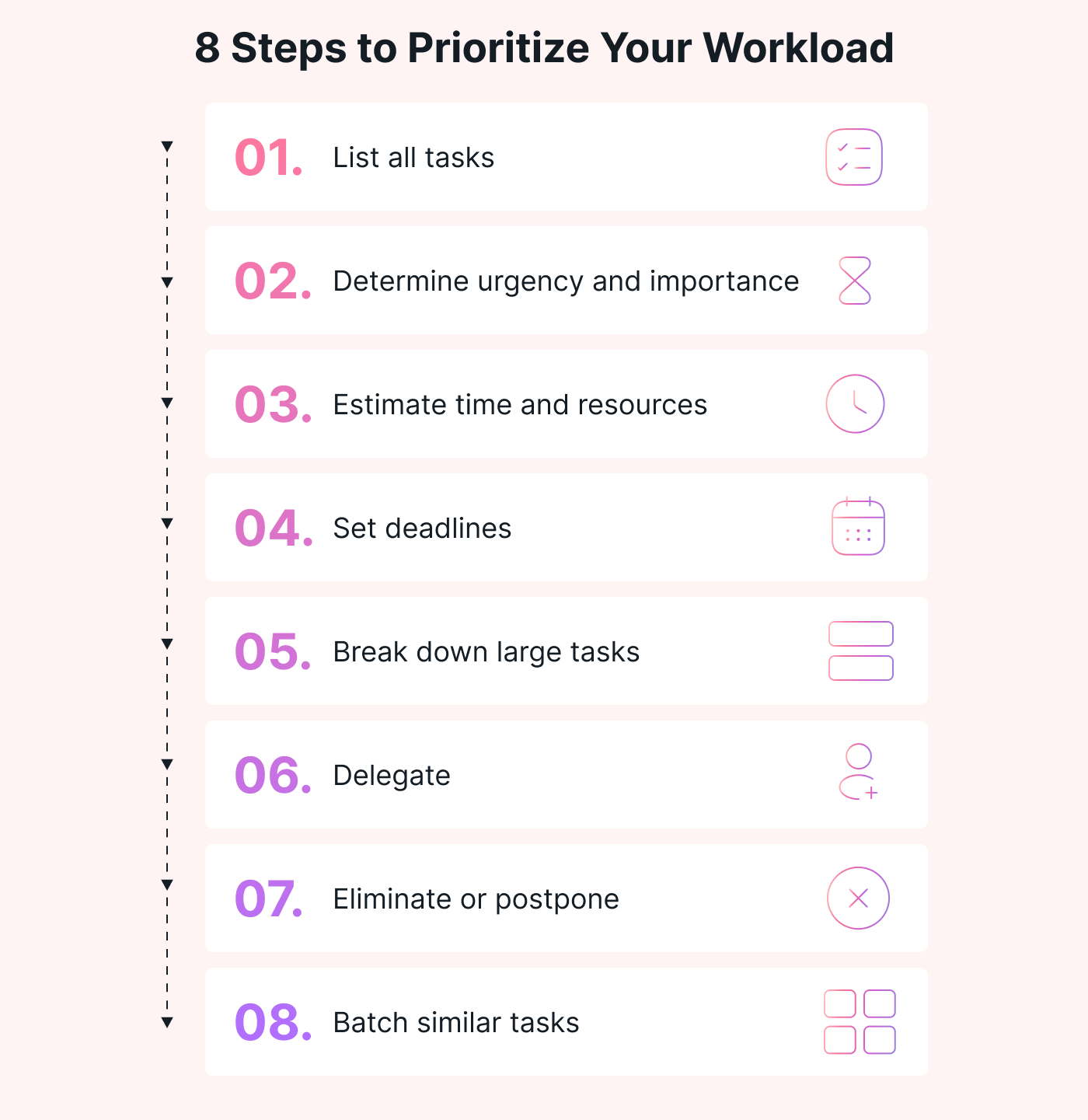 Steps to prioritize your workload