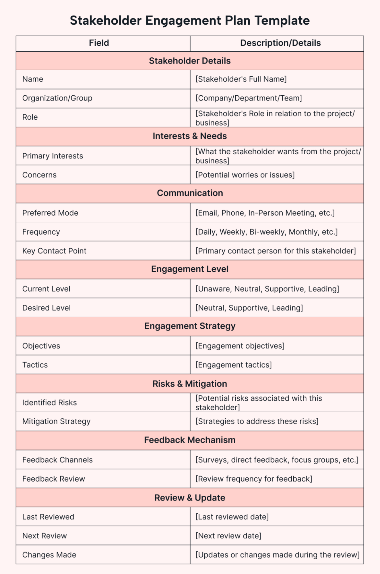 A template for stakeholder engagement plan