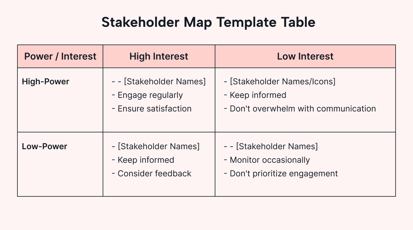 A stakeholder map template table