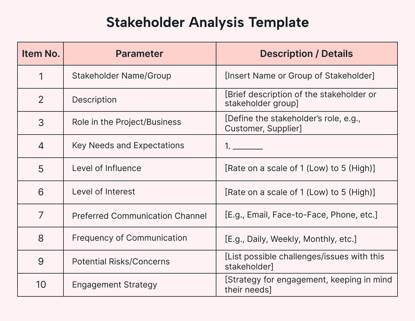 A template for stakeholder analysis