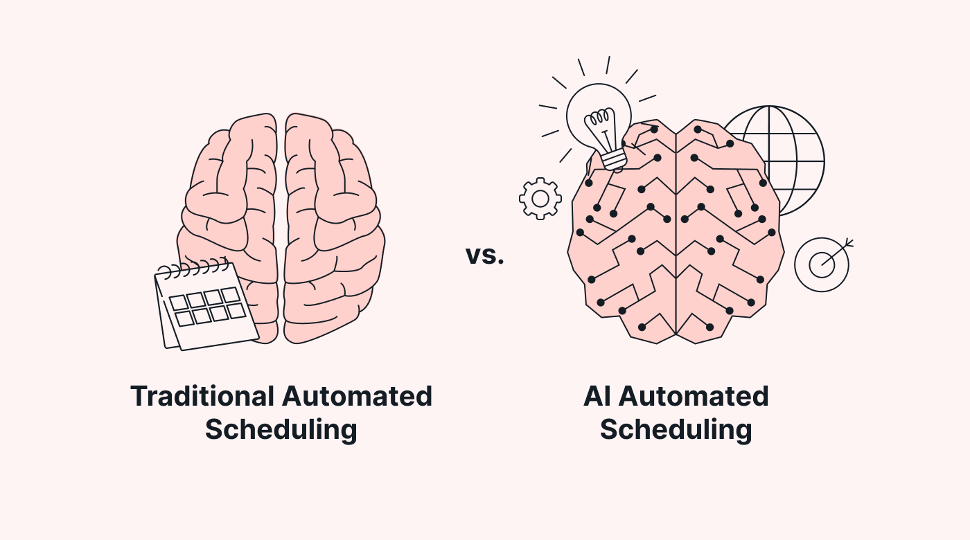 Auto scheduling vs. AI scheduling