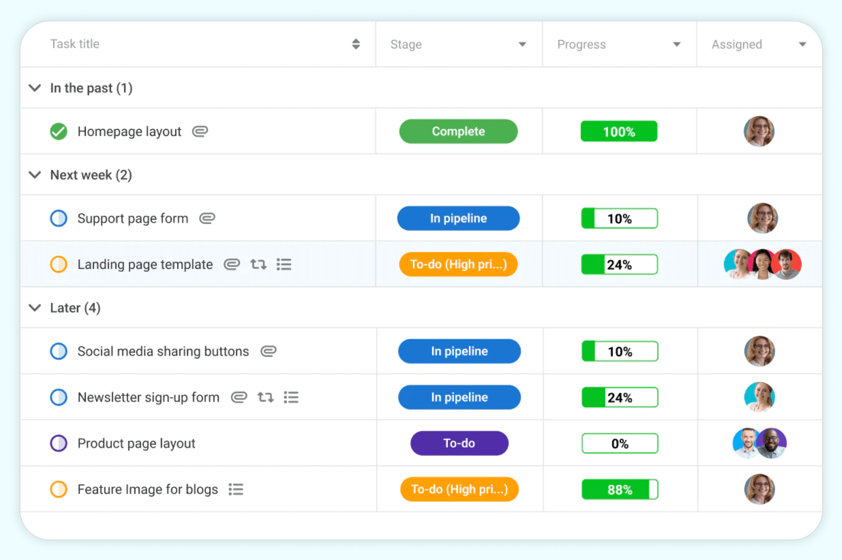 Screenshot of ProofHubs task list and progress.