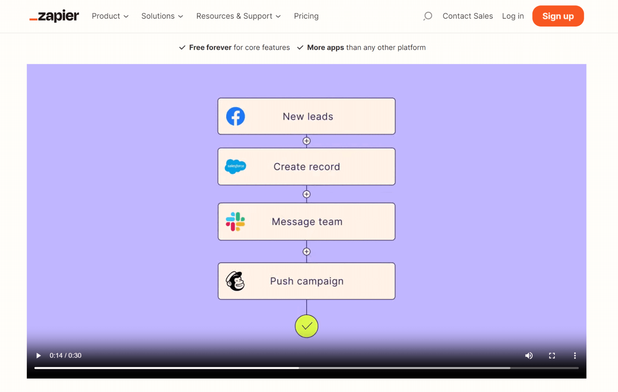 Screenshot of the Zapier homepage