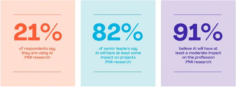 Screenshot of expected AI impact on project management