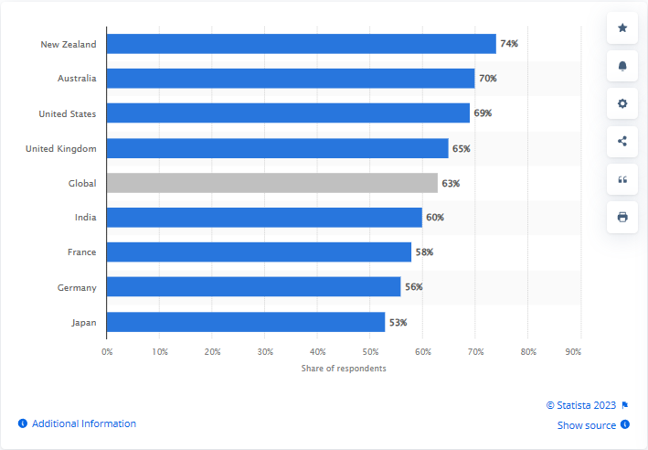 Graph of users accepting privacy risks