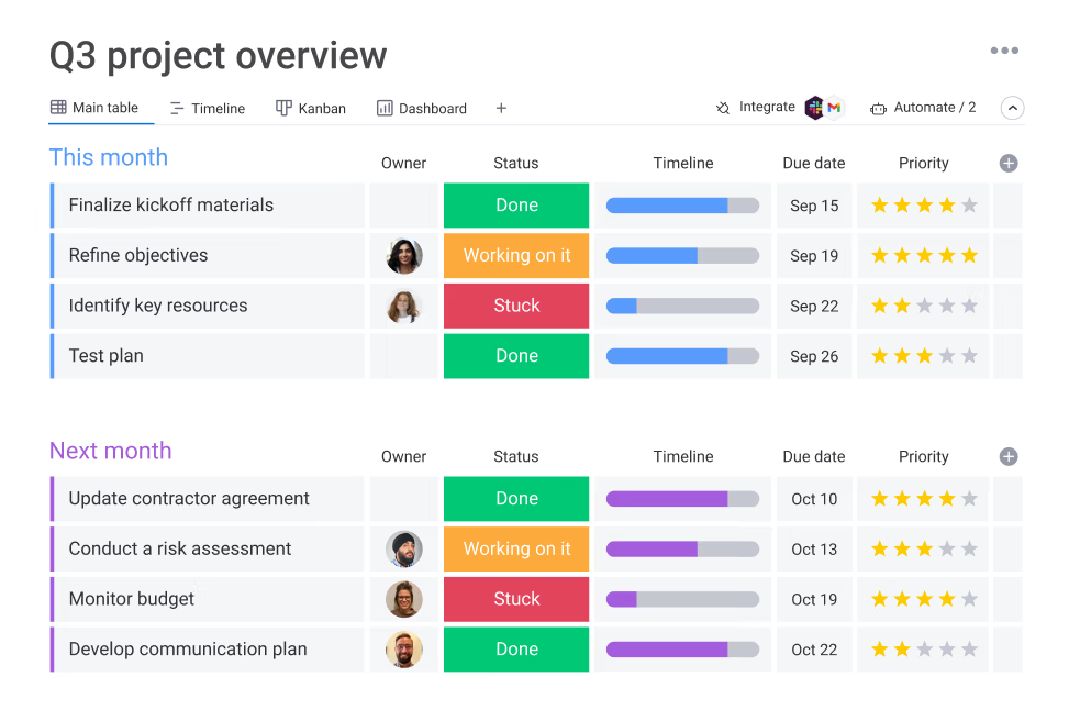 A project board with tasks