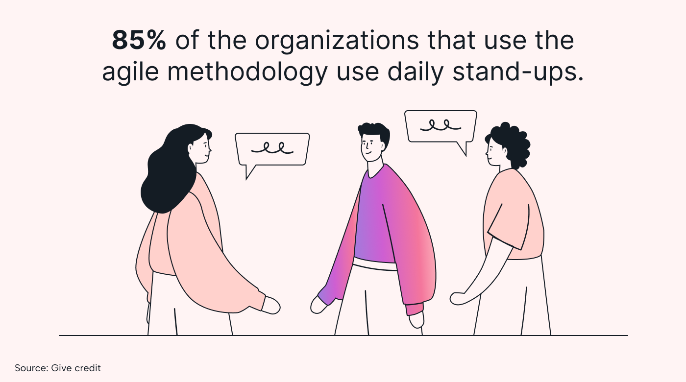 Daily stand up statistic above people talking