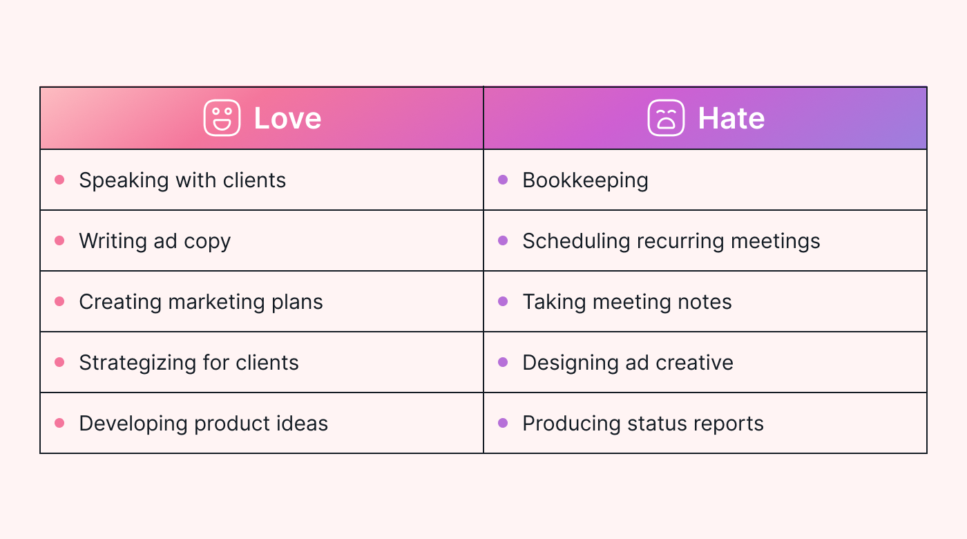 Two lists side by side titled love and hate