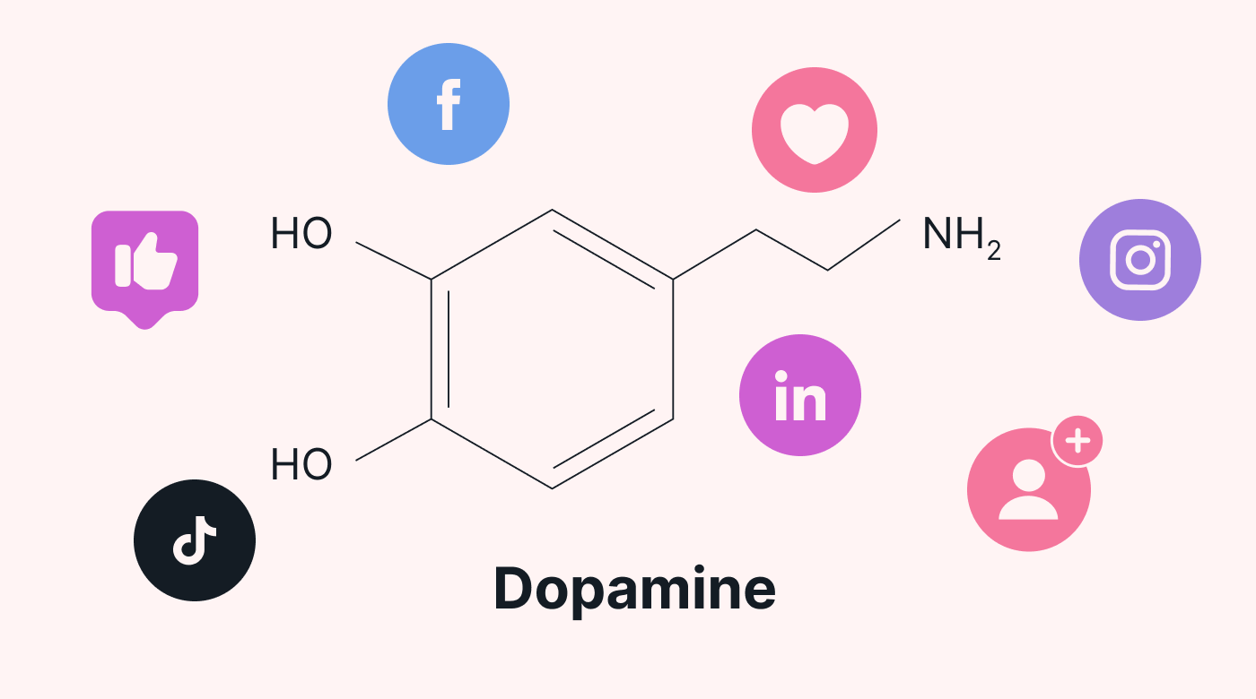 A dopamine compound surrounded by social media icons