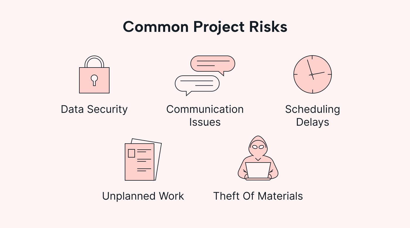 Common project risks with icons
