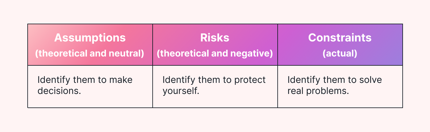A table to contrast concepts