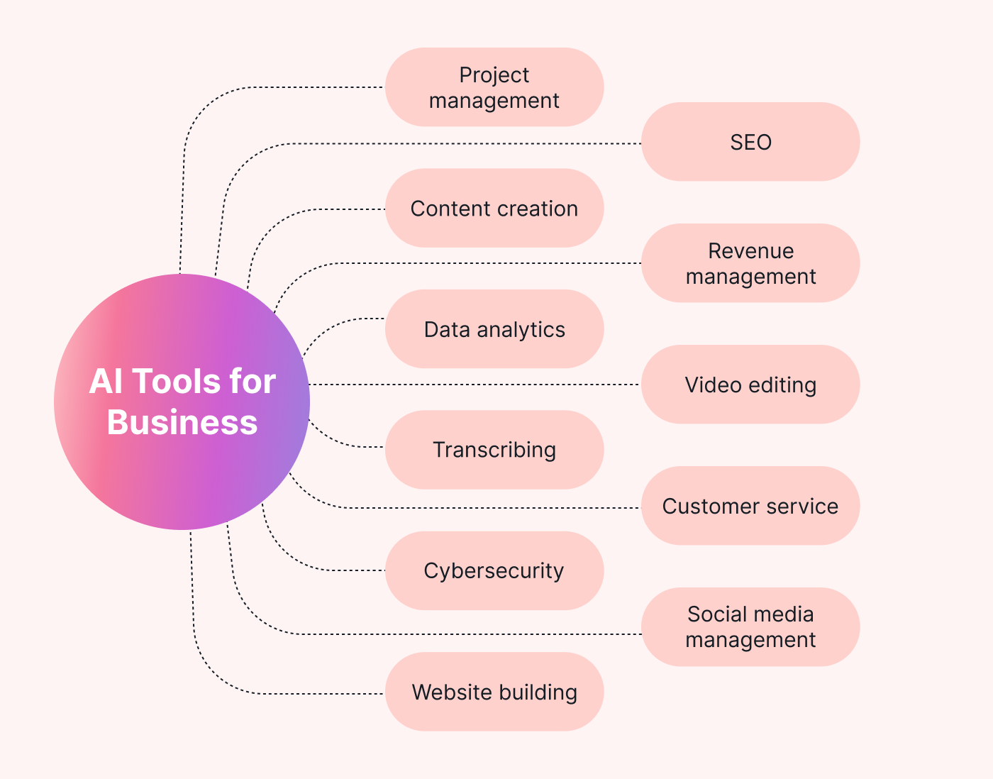 AI tools for business