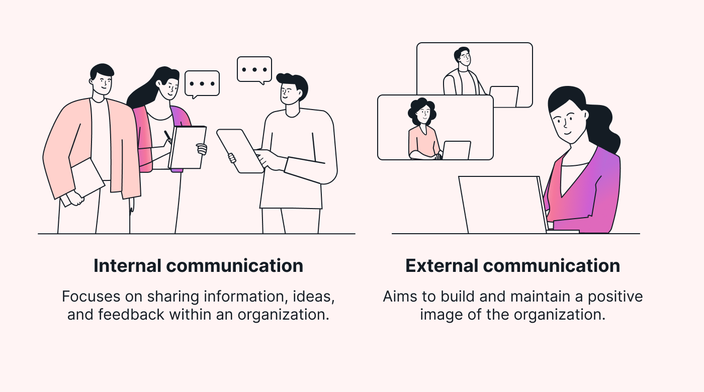 A definition of internal and external communication tools side by side