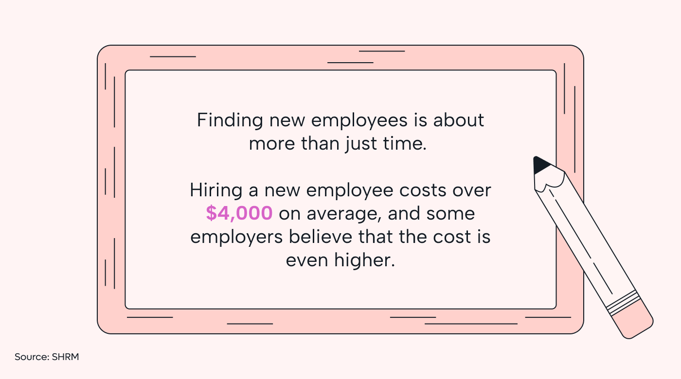 The average hiring costs for a new employee