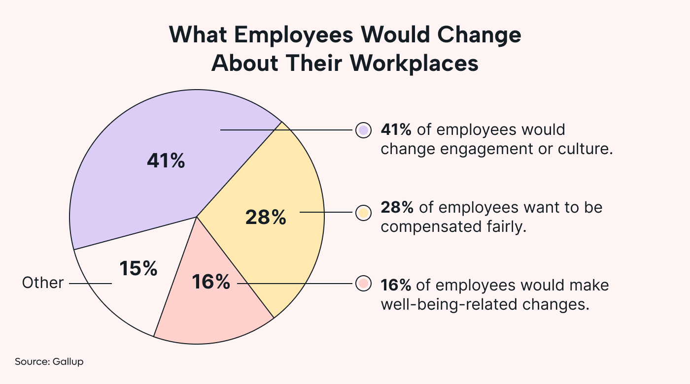 A list of things that employees would change about their workplaces